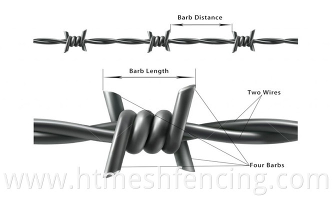 cheap galvanized barbed wire price weight per meter